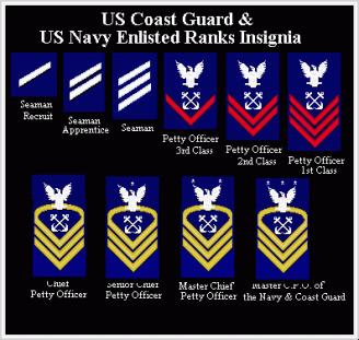 coast guard enlisted ranks